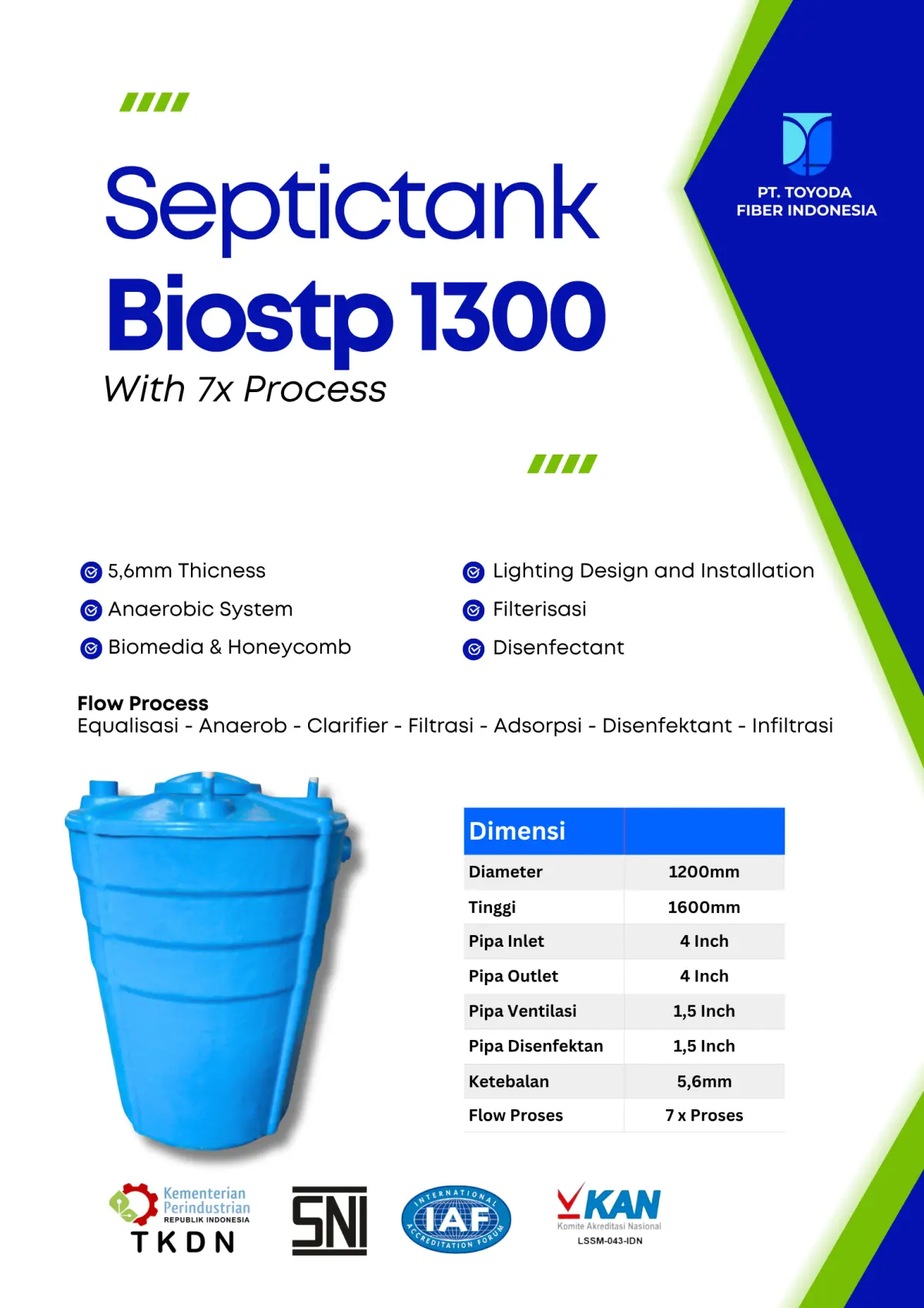 Proyek BioSTP Mini Fiberglass Toyoda Fiber — foto 3
