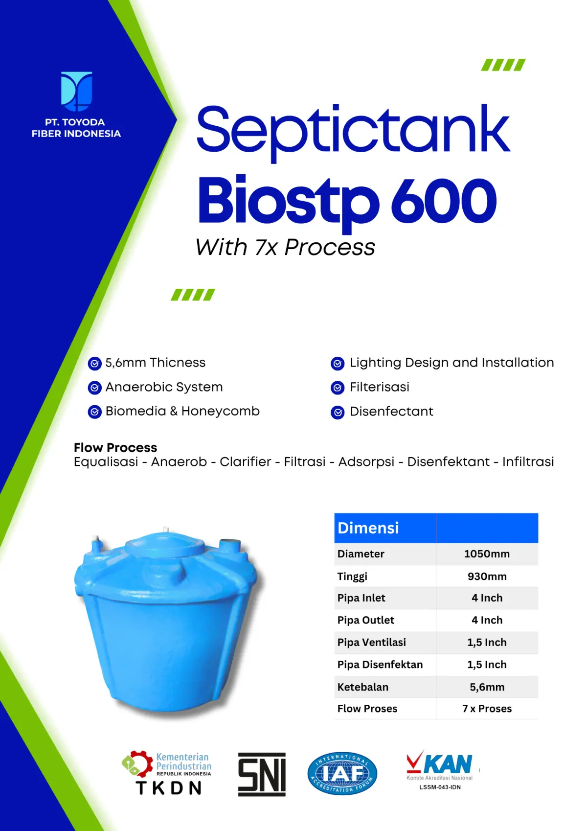 Proyek BioSTP Mini Fiberglass Toyoda Fiber — foto 6